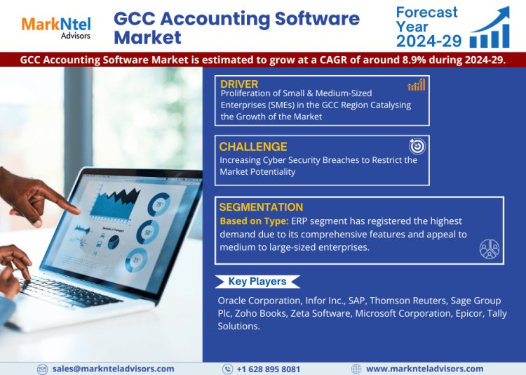 GCC Accounting Software Market Size 2024-2029: Oracle Corporation, Infor Inc., SAP, Thomson Reuters, Sage Group Plc