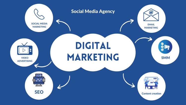 Best Digital marketing agencies