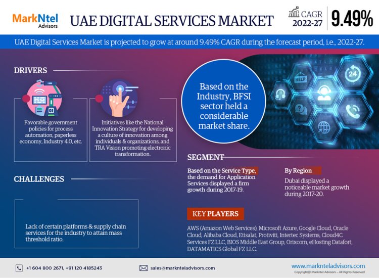 UAE Digital Services Market Size 2022-2027: AWS (Amazon Web Services), Microsoft Azure, Google Cloud, Oracle Cloud, Alibaba Cloud