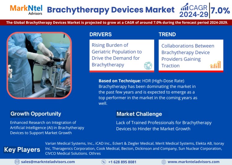 Brachytherapy Devices Market Size 2024-2029: Varian Medical Systems, Inc., iCAD Inc., Eckert & Ziegler Medical, Merit Medical Systems, Elekta AB