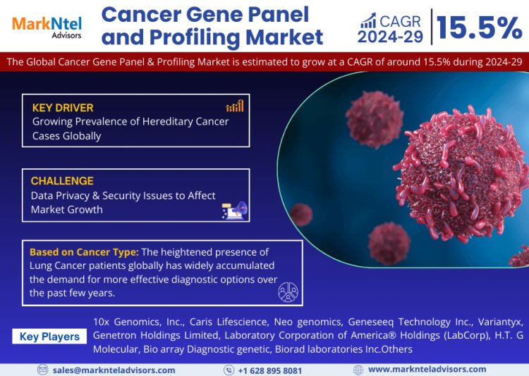 Cancer Gene Panel and Profiling Market Size 2024-2029: 10x Genomics, Inc., Caris Lifescience, Neo genomics, Flugent Genetics, Centogene N.V.