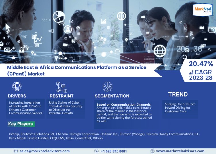 Middle East & Africa Communications Platform as a Service Market Size, Demand, Key Players Analysis & Forecast 2023-2028