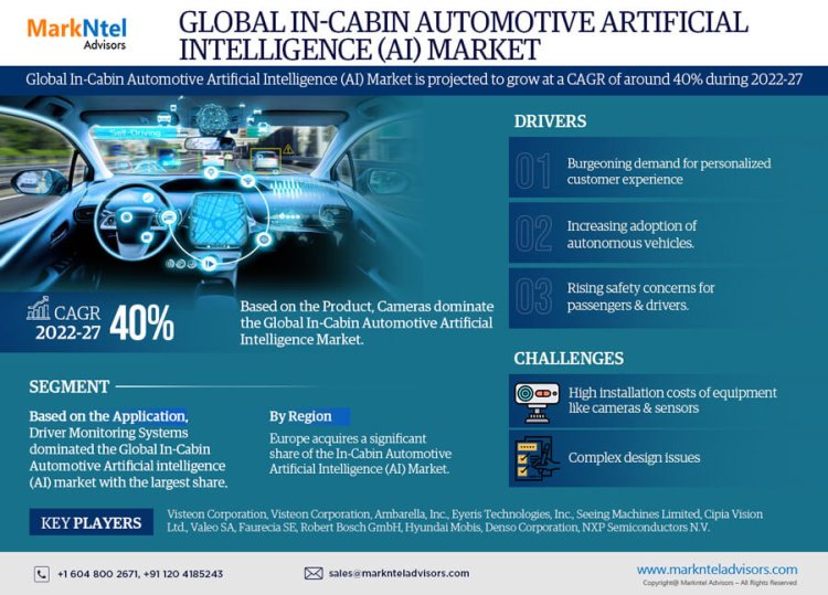 In-Cabin Automotive AI Market 2022: Industry Growth, Competitive Analysis, Future Prospects and Forecast 2027