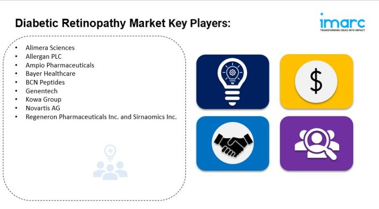 Diabetic Retinopathy Market Trends & Forecast by 2032 | IMARC