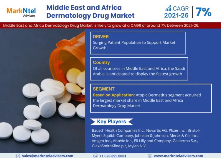 Middle East & Africa Dermatology Drugs Market 2021: Industry Growth, Competitive Analysis, Future Prospects and Forecast 2026