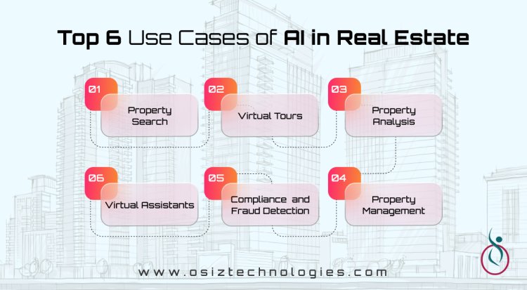 Top 6 Use Cases of AI in Real Estate