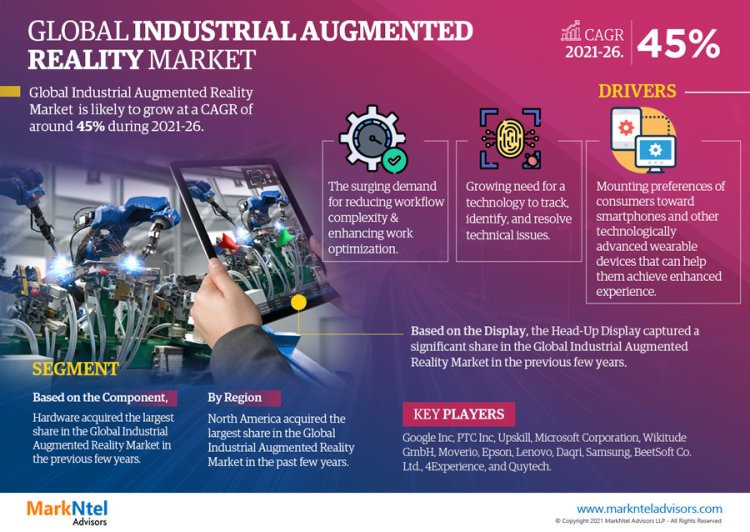 Industrial Augmented Reality Market Bifurcations, Drivers, Restraints, and Trends Forecast 2021-2026