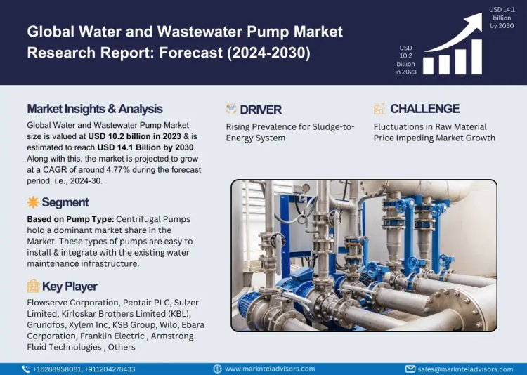 Water and Wastewater Pumps Market Size 2024-2030: Flowserve Corporation, Pentair PLC, Sulzer Limited, Kirloskar Brothers Limited (KBL), Grundfos