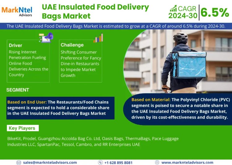 UAE Insulated Food Delivery Bags Market to Observe Prominent CAGR of 6.5% by 2030, Size, Share, Trends, Demand, Growth, Challenges and Competitive Outlook