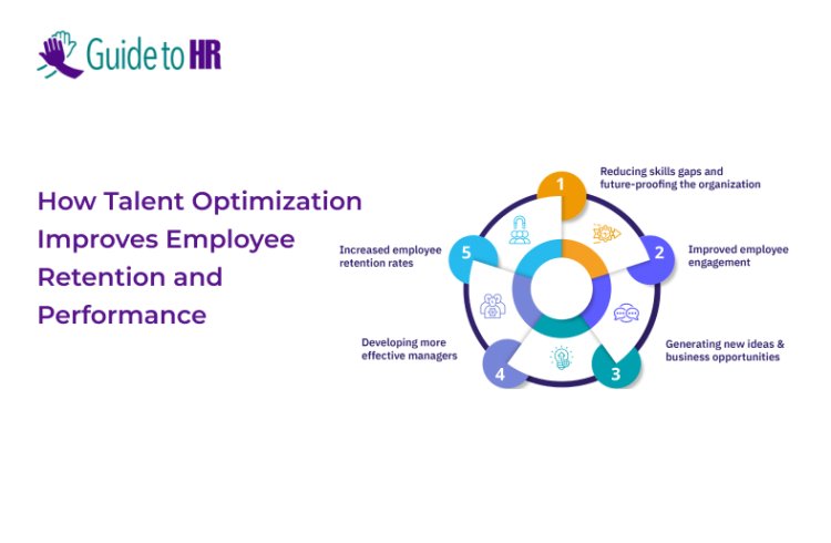 How Talent Optimization Improves Employee Retention and Performance