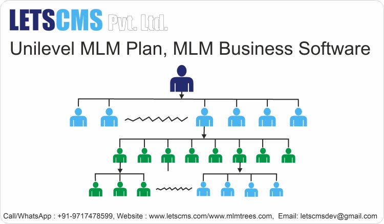 Unilevel MLM WooCommerce Plan California USA: Simplifying Your Multi-Level Marketing Strategy