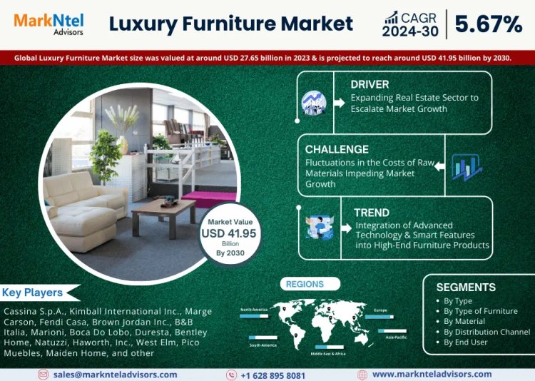 Luxury Furniture Market Size 2024-2030: Cassina S.p.A., Kimball International Inc., Marge Carson, Fendi Casa, Brown Jordan Inc