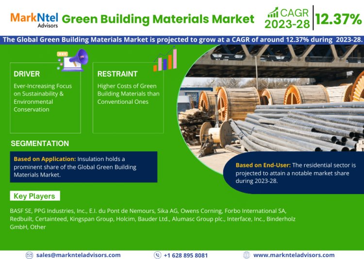 Green Building Materials Market Size 2023-2028: BASF SE, PPG Industries, Inc., E.I. du Pont de Nemours, Sika AG, Owens Corning