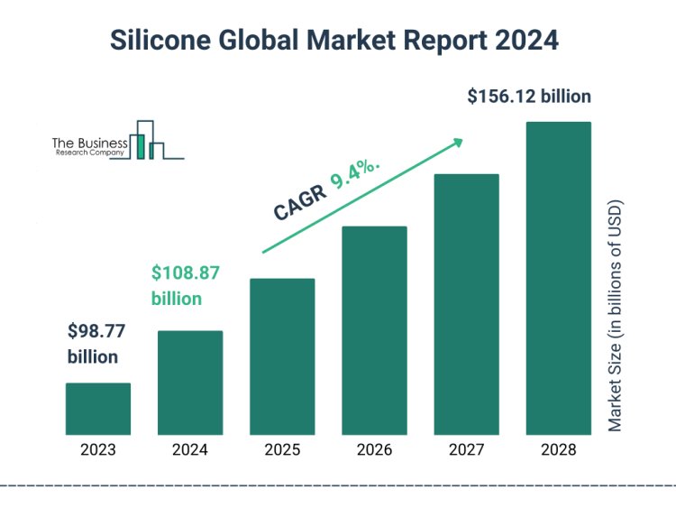 Silicone Market 2024 - By Industry Demand, Sales, Growth Rate, Key Application, Future Trends And Outlook By 2033