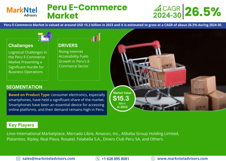 Peru E-Commerce Market Size 2024-2030: Linio International Marketplace, Mercado Libre, Amazon, Inc., Alibaba Group Holding Limited, Platanitos, Ripley