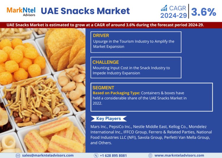 UAE Snacks Market Size 2024-2029: Mars Inc., PepsiCo Inc., Nestle Middle East, Kellog Co., Mondelez International Inc., IFFCO Group