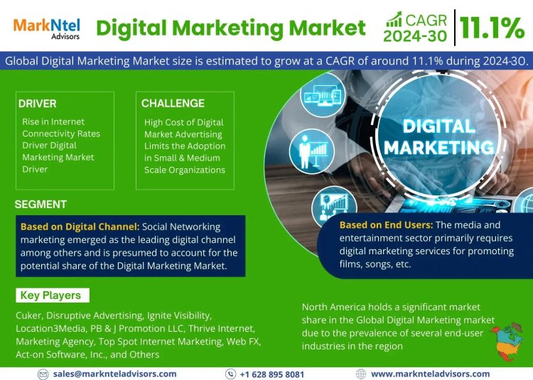 Digital Marketing Market Size 2024-2030: Cuker, Disruptive Advertising, Ignite Visibility, Location3Media, PB & J Promotion LLC