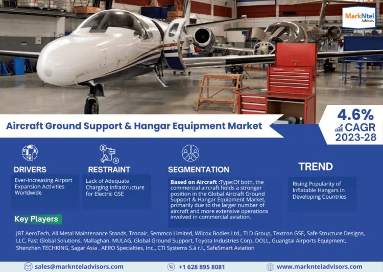 What's Driving the Aircraft Ground Support & Hangar Equipment Market Trends? JBT AeroTech, All Metal Maintenance Stands, Tronair, Semmco Limited, Wilcox Bodies Ltd., TLD Group