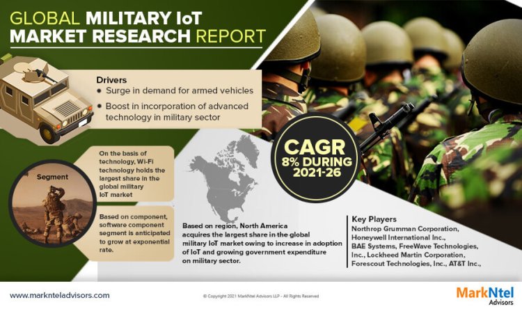 Military IoT Market Size 2021-2026: Northrop Grumman Corporation, Honeywell International Inc., BAE Systems, FreeWave Technologies, Inc., Lockheed Martin Corporation