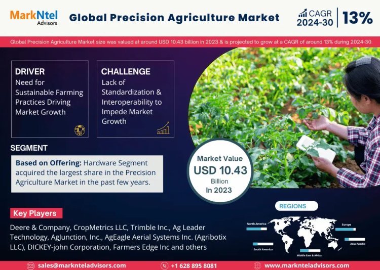 Precision Agriculture Market Size 2024-2030: Deere & Company, CropMetrics LLC, Trimble Navigation Limited, Ag Leader Technology, AgJunction, Inc.