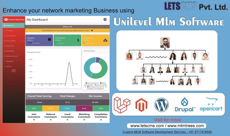 Unilevel Multi-Level Marketing Plan for Drupal: Affordable Direct Selling & Affiliate Marketing Software with Repurchase Options