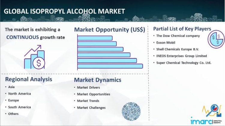 Isopropyl Alcohol Market Size Share & Outlook to 2024 to 2032