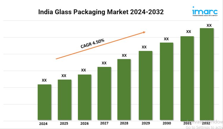 India Glass Packaging Market Size, In-Depth Analysis and Research Report 2024-2032