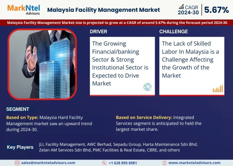 Analyzing the Opportunities and Challenges within Malaysia Facility Management Market