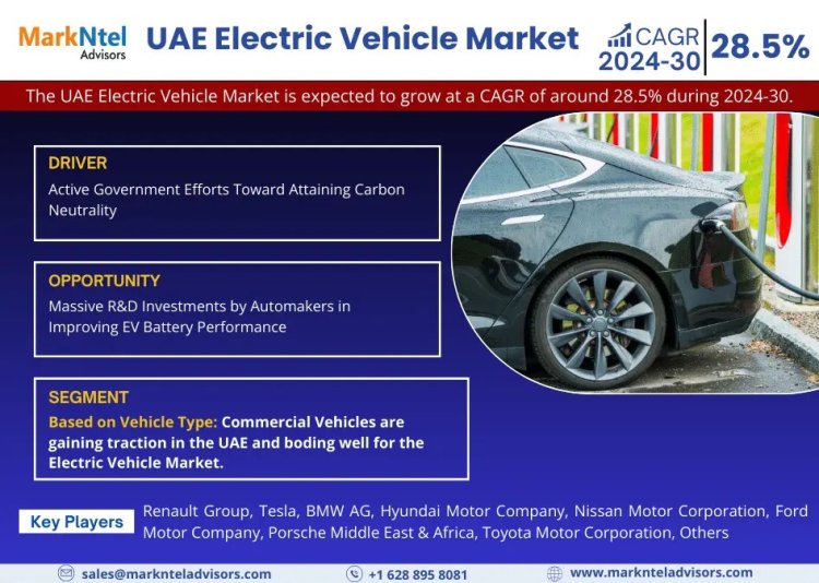 UAE Electric Vehicle Market Size, Share, Trends, & Growth Forecast, 2030