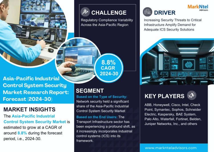 What's Driving the Asia-Pacific Industrial Control System Security Market Trends? ABB, Honeywell, Cisco, Intel, Check Point