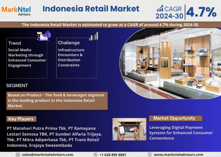 Indonesia Retail Market Size 2024-2030: PT Matahari Putra Prima Tbk, PT Ramayana Lestari Sentosa TBK, PT Sumber Alfaria Trijaya, Tbk, PT Mitra Adiperkasa Tbk