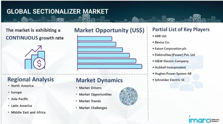 Sectionalizer Market Size, Industry Trends, Share, Growth & Forecast Report 2024-2032