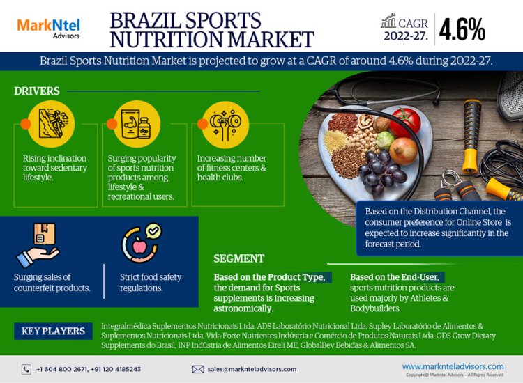 Brazil Sports Nutrition Market Size, Share, Geography, Business Trends, Growth and Forecast 2027