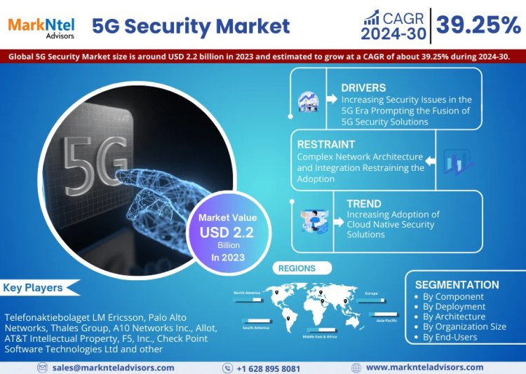 5G Security Market Size 2024-2030: Telefonaktiebolaget LM Ericsson, Palo Alto Networks, Thales Group, A10 Networks Inc., Allot, AT&T Intellectual Property