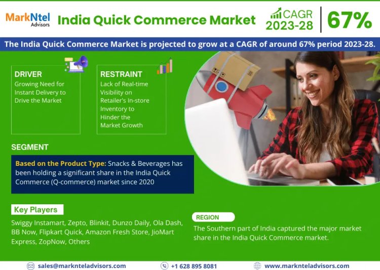 India Quick Commerce Market Size 2023-2028: Swiggy Instamart, Zepto, Blinkit, Dunzo Daily, Ola Dash