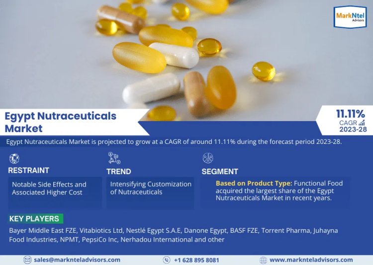 Egypt Nutraceuticals Market Size 2023-2028: Bayer Middle East FZE, Vitabiotics Ltd, Nestlé Egypt S.A.E, Danone Egypt, BASF FZE