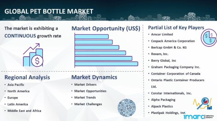 PET Bottle Market Size, Share, Trends, Industry Analysis & Forecast Report 2024-2032