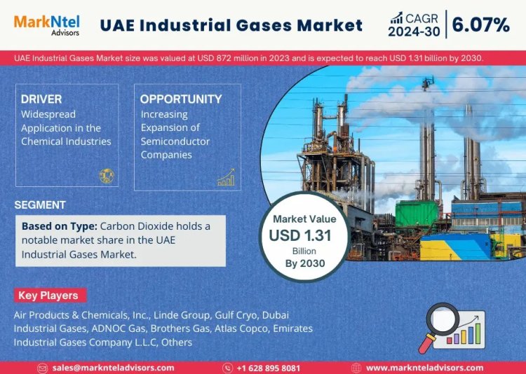 UAE Industrial Gases Market Trend, Geography, Opportunity and Industry Competitor Analysis, 2030