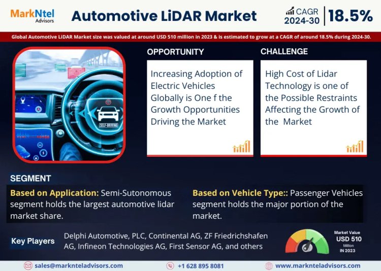 Automotive LiDAR Market value: USD 510 million in 2023, Featuring Growing Trends and Opportunities by 2030