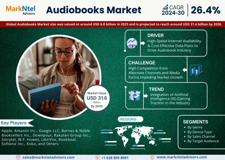 Audiobooks Market Size 2024-2030: Apple, Amazon Inc., Google LLC, Barnes & Noble Booksellers Inc., Downpour