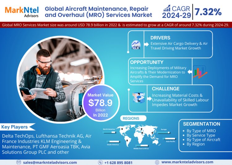 Aircraft Maintenance, Repair and Overhaul Services Market Size 2024-2029: Delta TechOps, Lufthansa Technik AG, Air France Industries KLM Engineering & Maintenance, Hong Kong Aircraft Engineering Company Limited [HAECO], PT GMF Aeroasia TBK