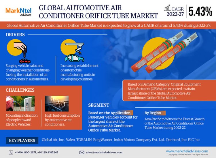 Automotive Air Conditioner Orifice Tube Market 2022: Industry Growth, Competitive Analysis, Future Prospects and Forecast 2027