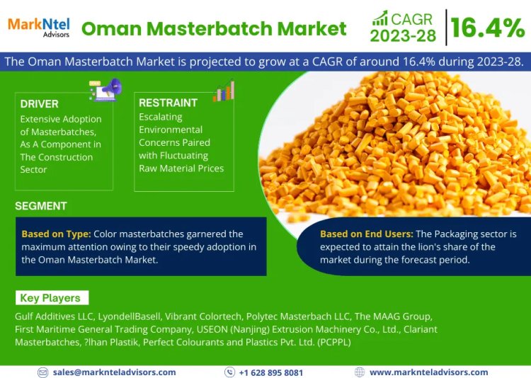 Oman Masterbatch Market Size 2023-2028: Gulf Additives LLC, LyondellBasell, Vibrant Colortech, Polytec Masterbach LLC, The MAAG Group