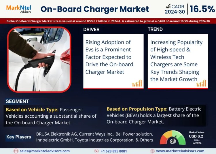 On-Board Charger Market Size 2024-2030: BRUSA Elektronik AG, Current Ways Inc., Bel Power solution, Innoelectric GmbH, Toyota Industries Corporation