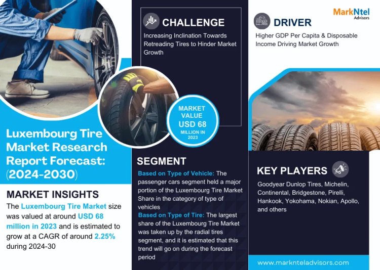 Luxembourg Tire Market value: USD 68 million in 2023, Featuring Growing Trends and Opportunities by2030