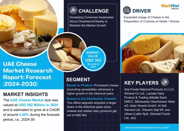 UAE Cheese Market 2024: Industry Growth, Competitive Analysis, Future Prospects and Forecast 2030