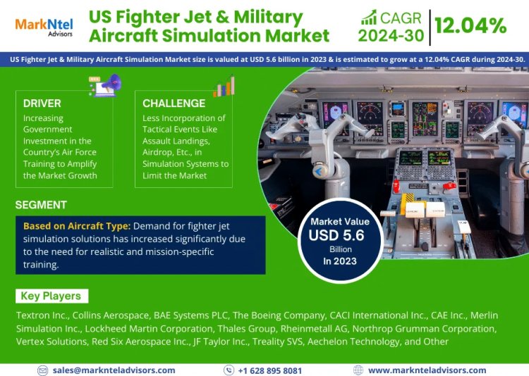 US Fighter Jet & Military Aircraft Simulation Market is expected to gain market growth in the forecast period of 2024-2030