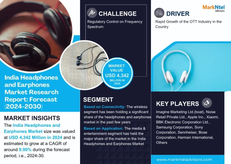 India Headphones and Earphones Market to Observe Prominent CAGR of 9.90% by 2030, Size, Share, Trends, Demand, Growth, Challenges and Competitive Outlook