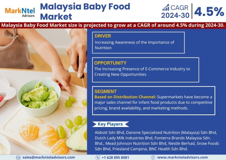 Malaysia Baby Food Market Growth, Key Players, Strategic Trends, and Opportunities