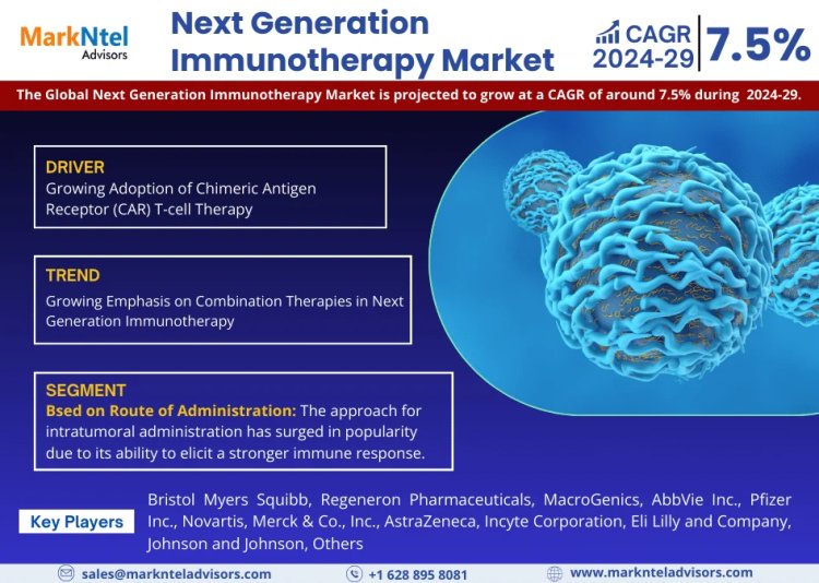 Next Generation Immunotherapy Market Size 2024-2029: Bristol Myers Squibb, Regeneron Pharmaceuticals, MacroGenics, AbbVie Inc., Pfizer Inc